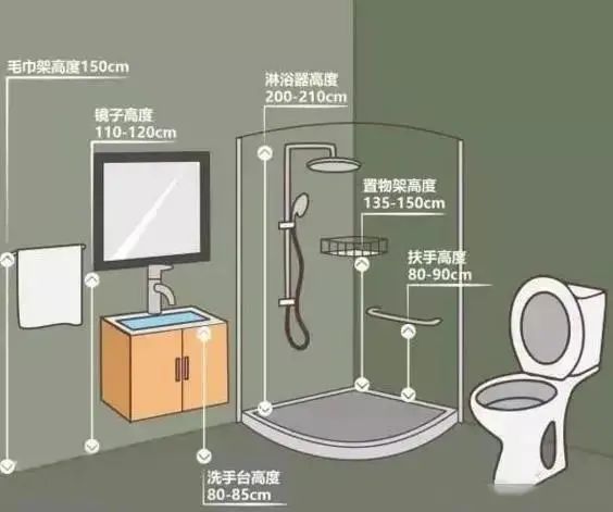 装修中不容忽视的家居尺寸